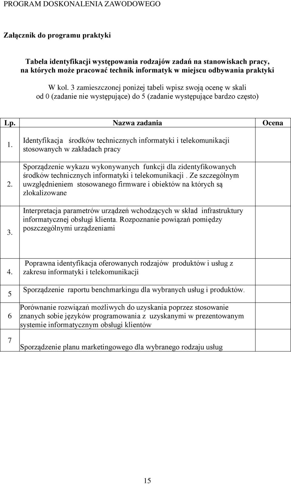 Identyfikacja środków technicznych informatyki i telekomunikacji stosowanych w zakładach pracy Sporządzenie wykazu wykonywanych funkcji dla zidentyfikowanych środków technicznych informatyki i