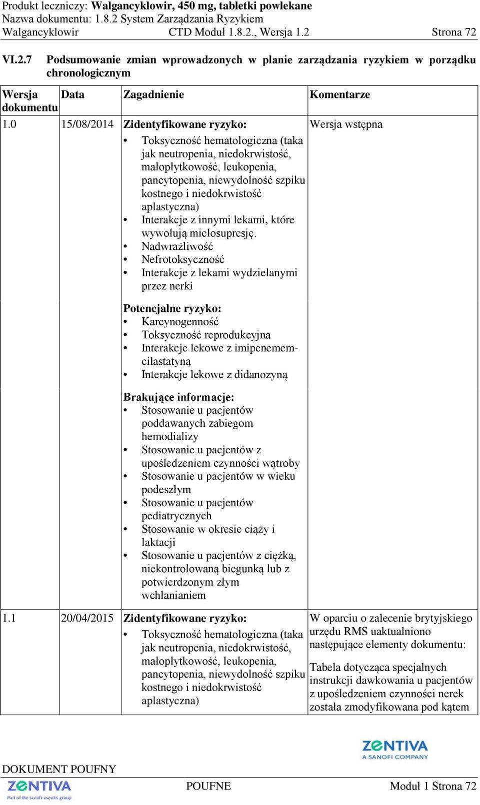 niedokrwistość aplastyczna) Interakcje z innymi lekami, które wywołują mielosupresję.