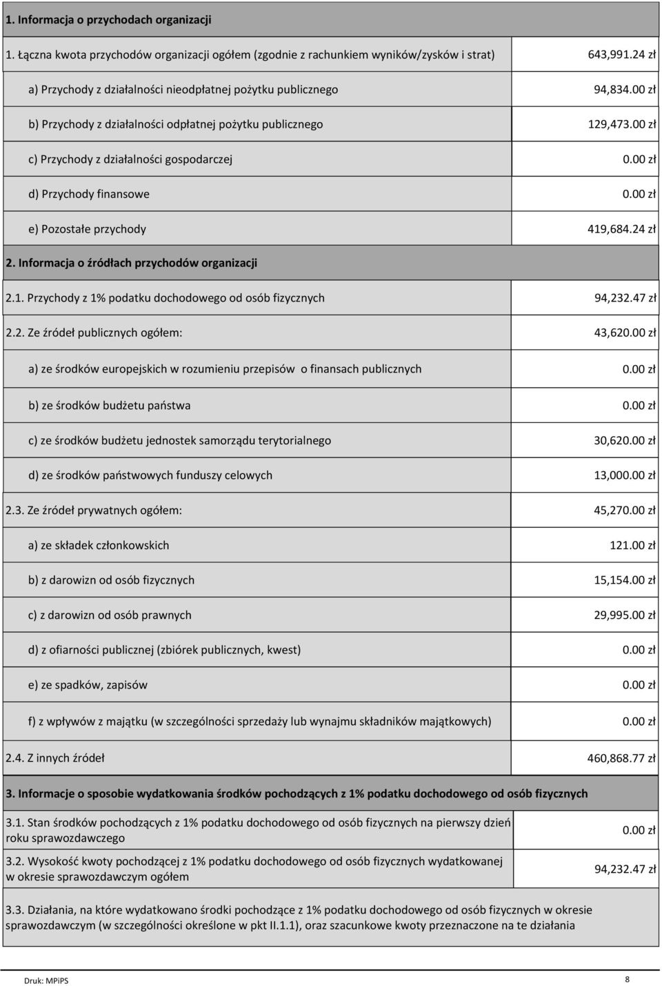 00 zг c) Przychody z dziaгalno ci gospodarczej d) Przychody finansowe e) PozostaГe przychody 419,684.24 zг 2. Informacja o rѓdгach przychodѓw organizacji 2.1. Przychody z 1% podatku dochodowego od osѓb fizycznych 94,232.