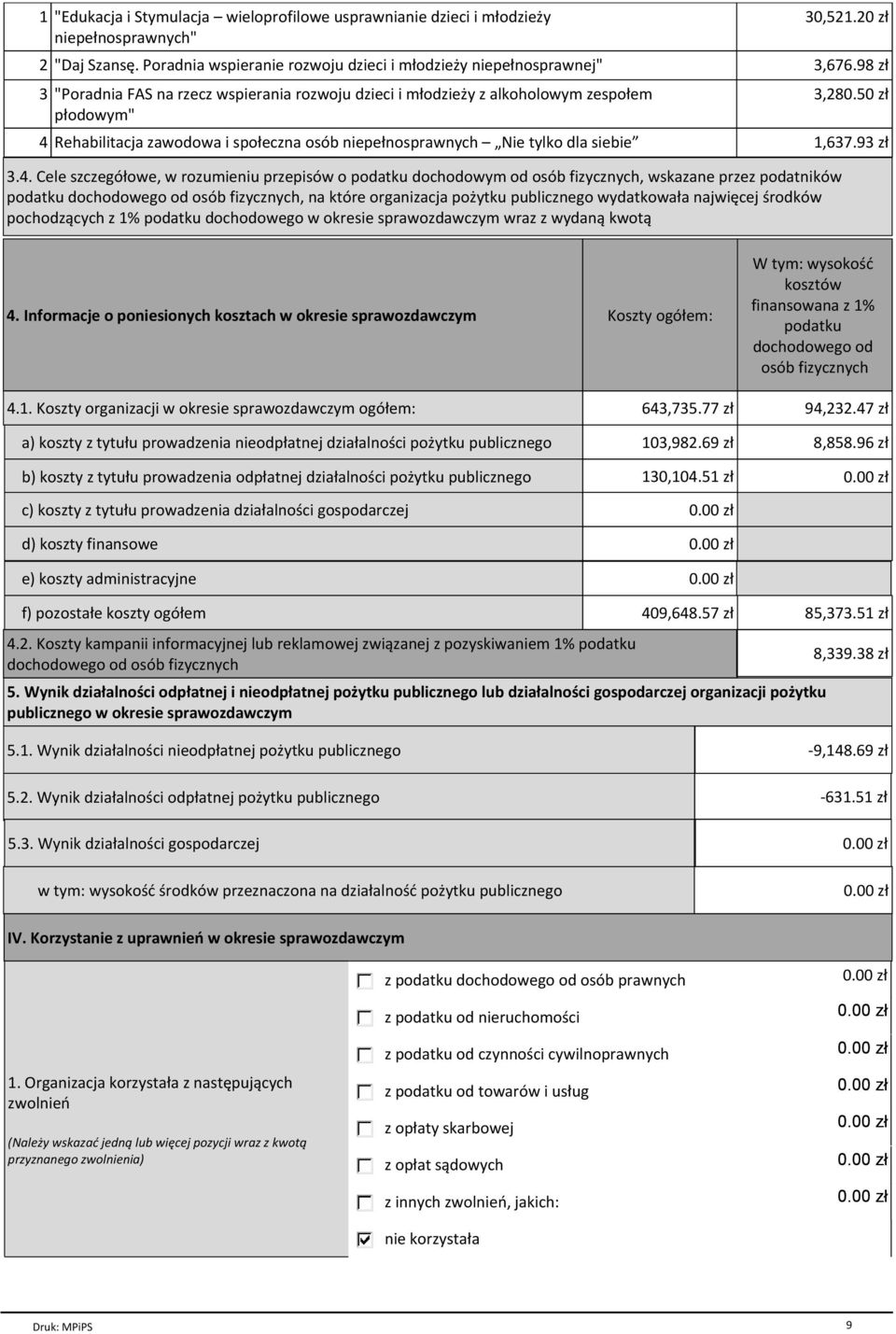 wydatkowaгa najwiъcej rodkѓw pochodzйcych z 1% podatku dochodowego w okresie sprawozdawczym wraz z wydanй kwotй 30,521.20 zг 2 "Daj Szansъ.