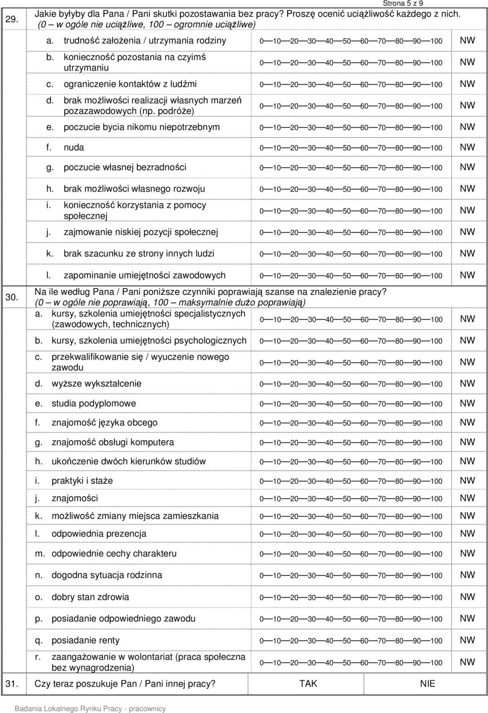 poczucie bycia nikomu niepotrzebnym f. nuda g. poczucie własnej bezradności h. brak możliwości własnego rozwoju i. konieczność korzystania z pomocy społecznej j.