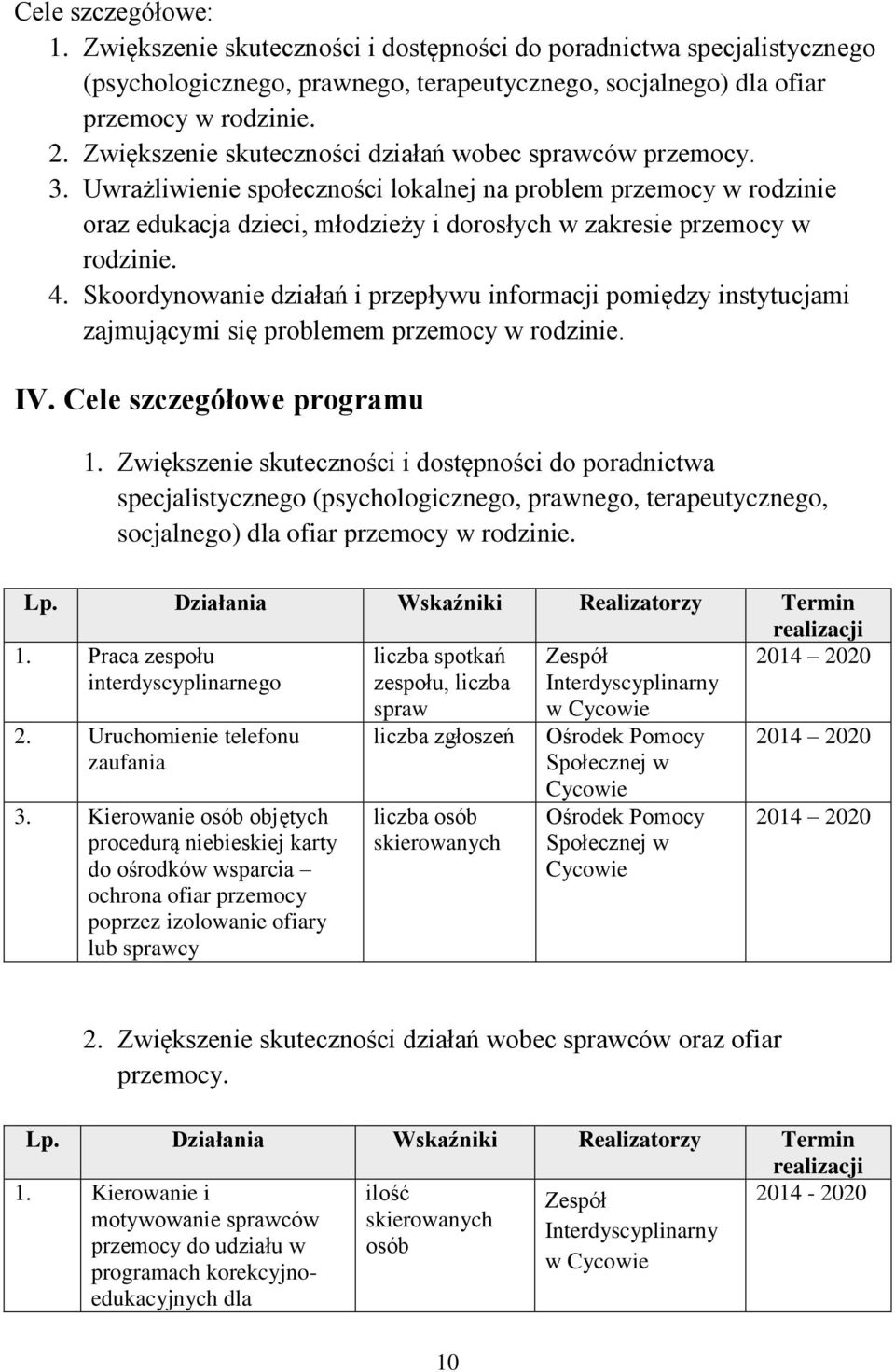 Uwrażliwienie społeczności lokalnej na problem przemocy w rodzinie oraz edukacja dzieci, młodzieży i dorosłych w zakresie przemocy w rodzinie. 4.