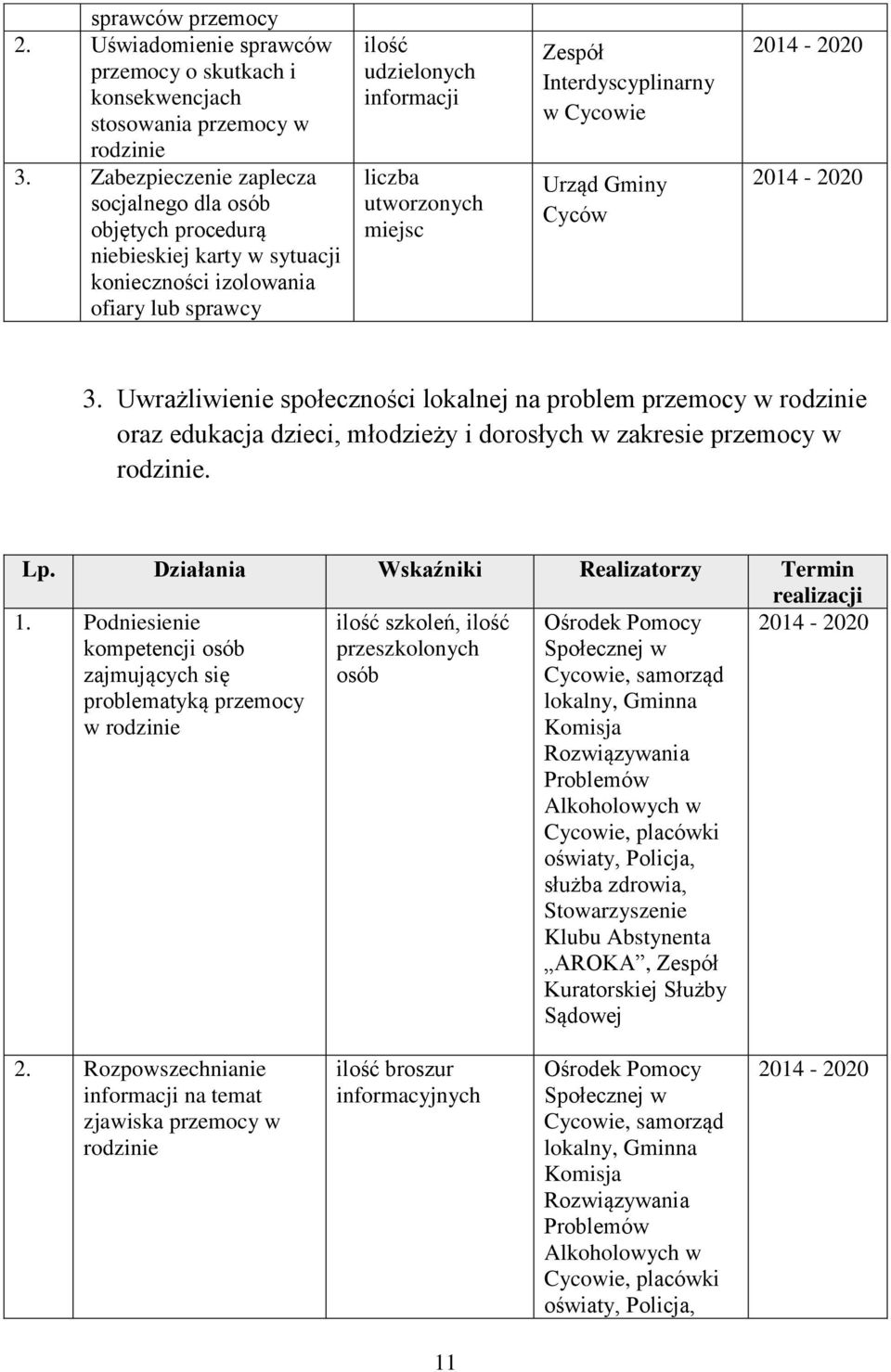 Interdyscyplinarny w Cycowie Urząd Gminy Cyców 2014-2020 2014-2020 3.