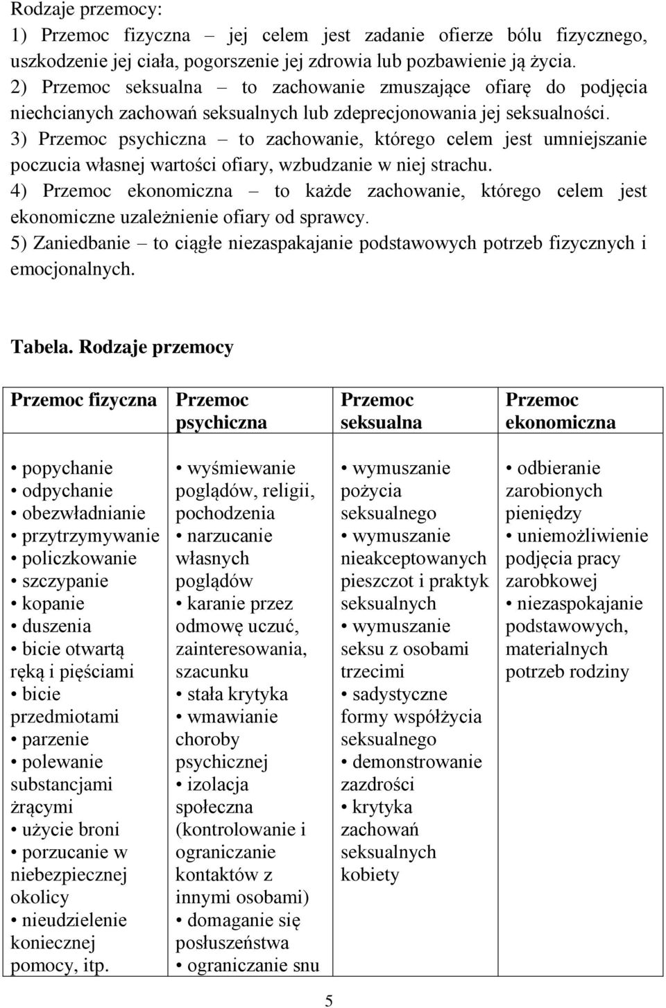 3) Przemoc psychiczna to zachowanie, którego celem jest umniejszanie poczucia własnej wartości ofiary, wzbudzanie w niej strachu.