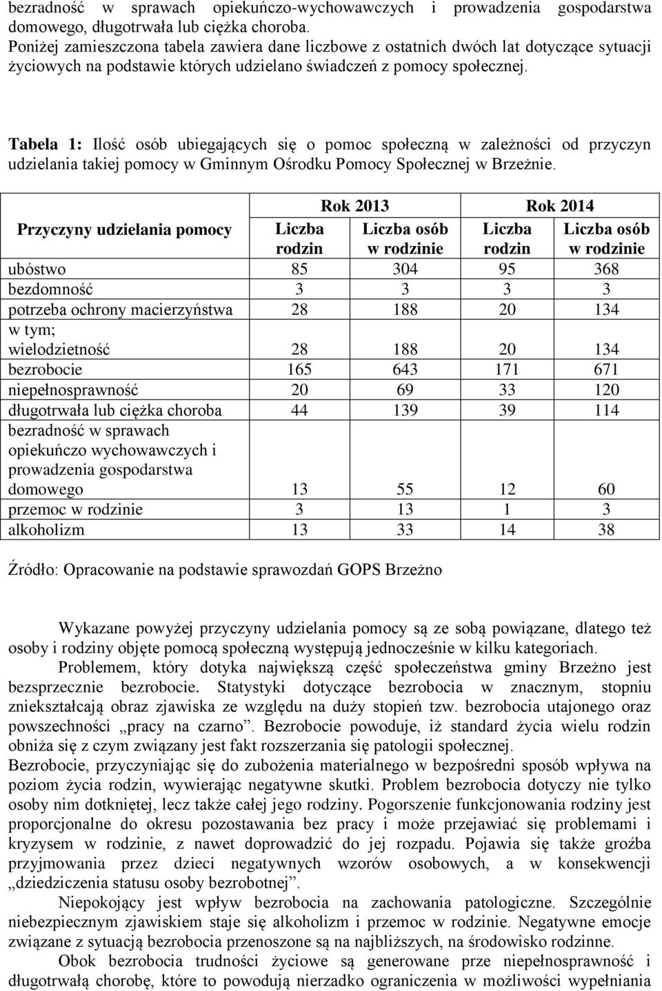 Tabela 1: Ilość osób ubiegających się o pomoc społeczną w zależności od przyczyn udzielania takiej pomocy w Gminnym Ośrodku Pomocy Społecznej w Brzeżnie.