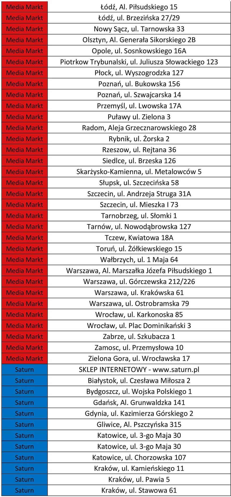 Szwajcarska 14 Media Markt Przemyśl, ul. Lwowska 17A Media Markt Puławy ul. Zielona 3 Media Markt Radom, Aleja Grzecznarowskiego 28 Media Markt Rybnik, ul. Żorska 2 Media Markt Rzeszow, ul.