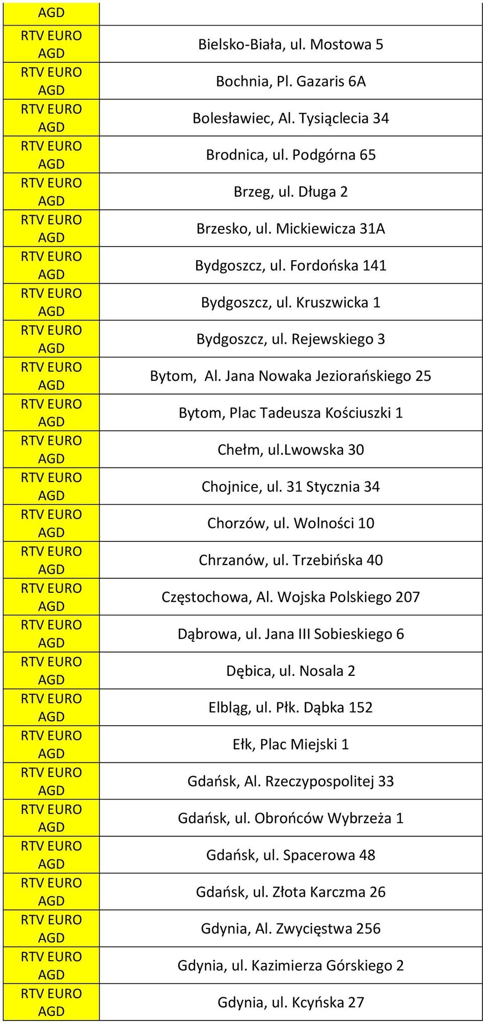 31 Stycznia 34 Chorzów, ul. Wolności 10 Chrzanów, ul. Trzebińska 40 Częstochowa, Al. Wojska Polskiego 207 Dąbrowa, ul. Jana III Sobieskiego 6 Dębica, ul. Nosala 2 Elbląg, ul. Płk.