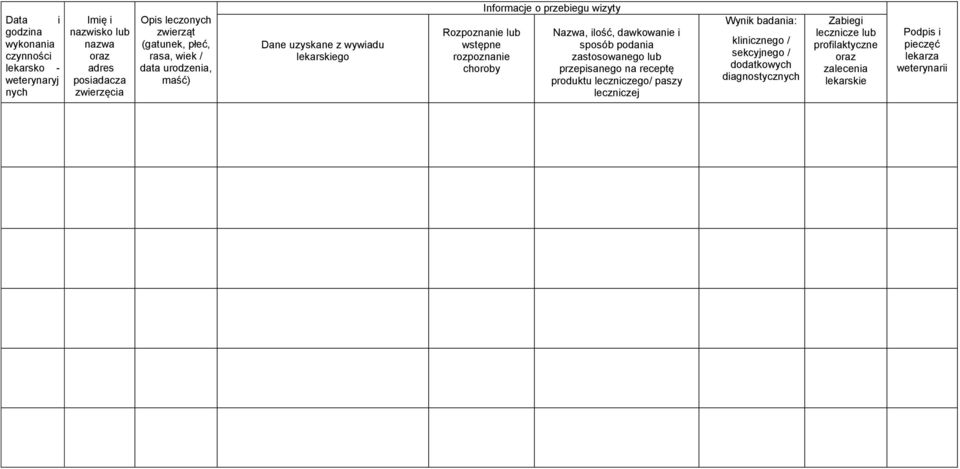 przebiegu wizyty Nazwa, ilość, dawkowanie i sposób podania zastosowanego lub przepisanego na receptę produktu leczniczego/ paszy leczniczej Wynik