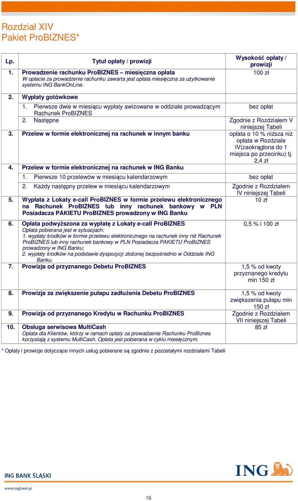 Pierwsze dwie w miesiącu wypłaty awizowane w oddziale prowadzącym Rachunek ProBIZNES bez opłat 2. Następne Zgodnie z Rozdziałem V niniejszej Tabeli 3.