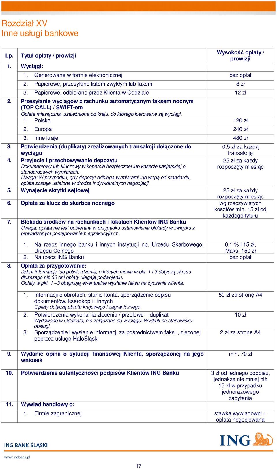 wyciągi. 1. Polska 120 zł 2. Europa 240 zł 3. Inne kraje 480 zł 3. Potwierdzenia (duplikaty) zrealizowanych transakcji dołączone do wyciągu 0,5 zł za kaŝdą transakcję 4.