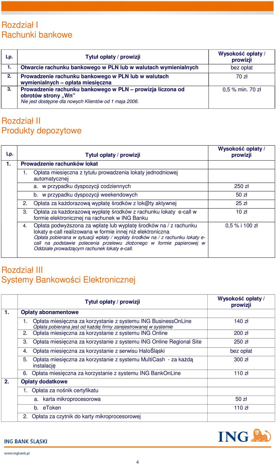 Prowadzenie rachunku bankowego w PLN prowizja liczona od obrotów strony Wn Nie jest dostępne dla nowych Klientów od 1 maja 2006. 70 zł 0,5 % min. 70 zł Rozdział II Produkty depozytowe 1.
