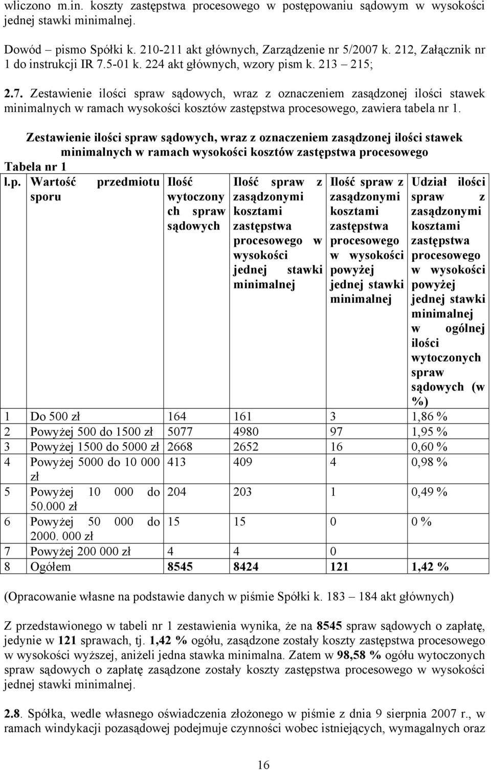 5-01 k. 224 akt głównych, wzory pism k. 213 215; 2.7.