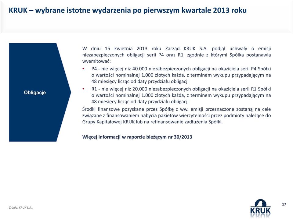 000 niezabezpieczonych obligacji na okaziciela serii P4 Spółki o wartości nominalnej 1.