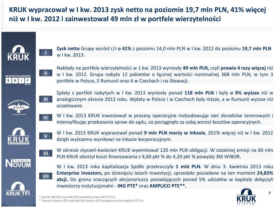 2013wyniosły49mlnPLN,czyliprawie4razywięcejniż w. Grupa nabyła 12 pakietów o łącznej wartości nominalnej 368 mln PLN, w tym 3 portfelewpolsce,5rumuniioraz4wczechachinasłowacji.