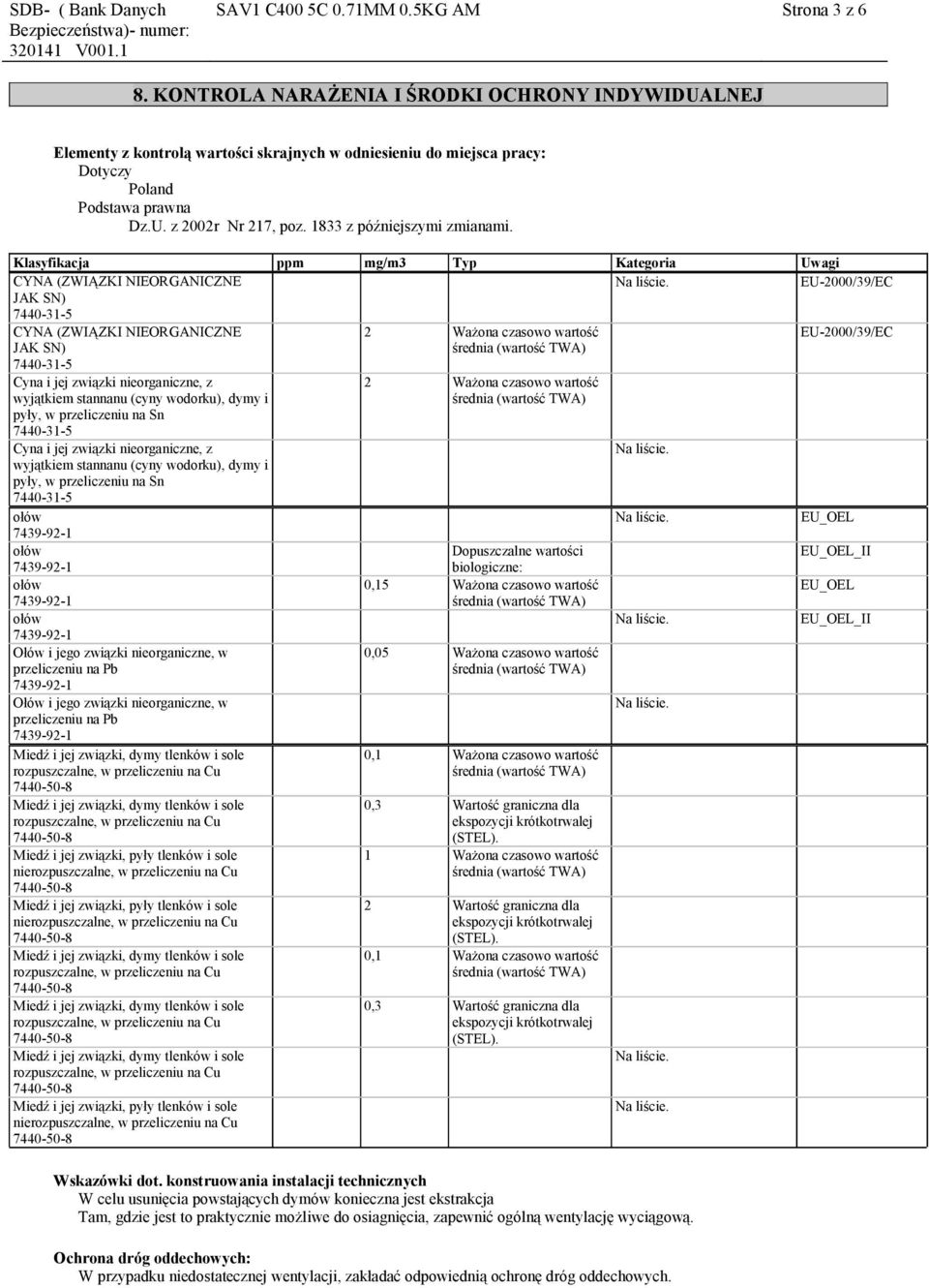 Klasyfikacja ppm mg/m3 Typ Kategoria Uwagi CYNA (ZWIĄZKI NIEORGANICZNE EU-2000/39/EC JAK SN) CYNA (ZWIĄZKI NIEORGANICZNE JAK SN) 2 Ważona czasowo wartość EU-2000/39/EC Cyna i jej związki