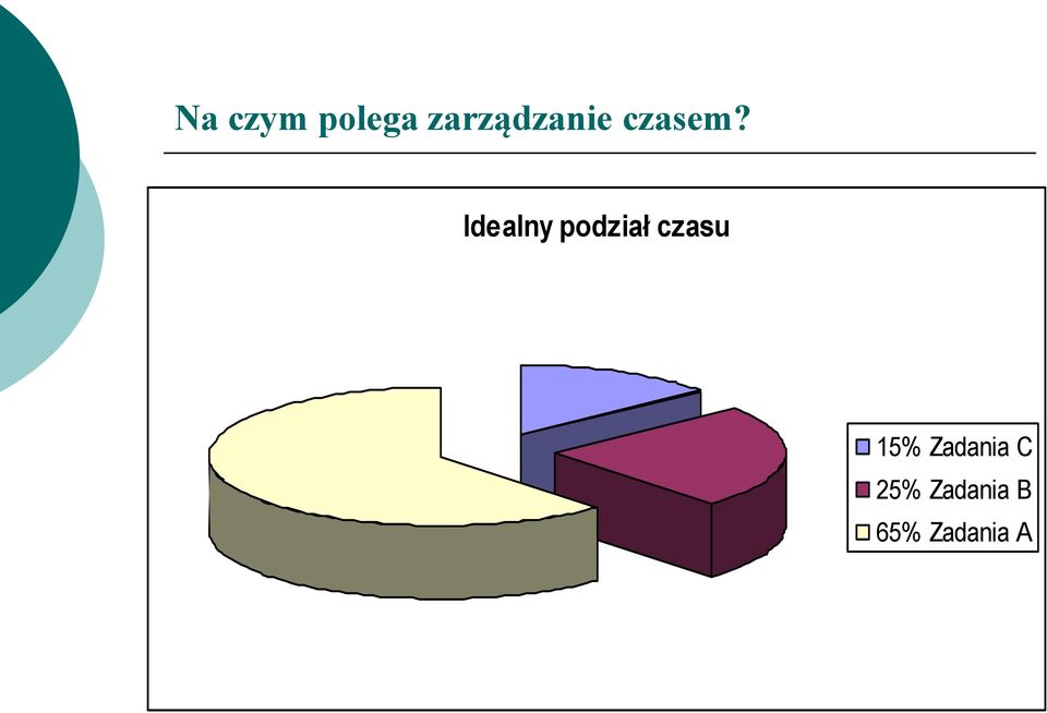 Idealny podział czasu