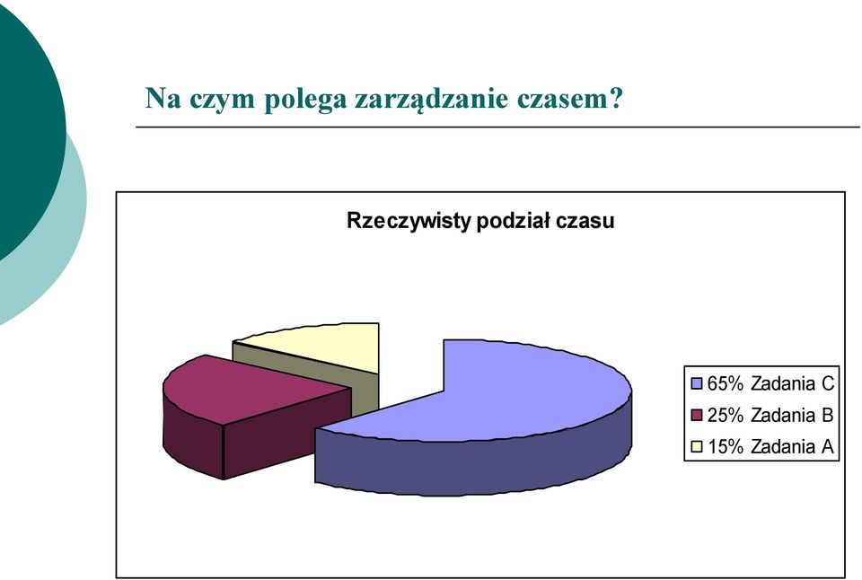 Rzeczywisty podział czasu