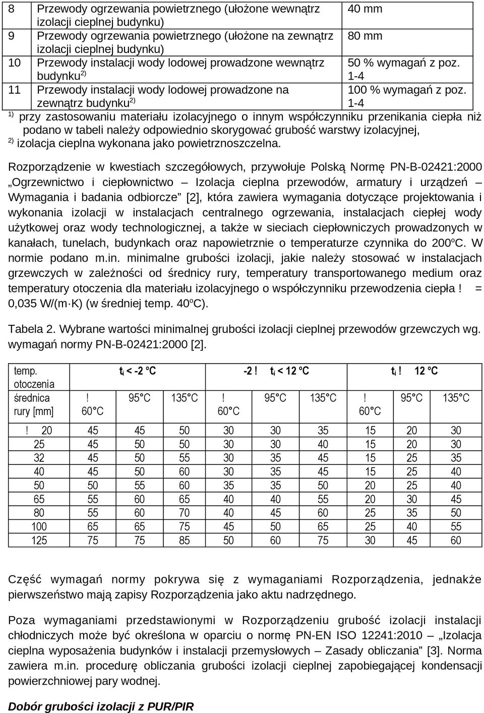 1-4 1) przy zastosowaniu materiału izolacyjnego o innym współczynniku przenikania ciepła niż podano w tabeli należy odpowiednio skorygować grubość warstwy izolacyjnej, 2) izolacja cieplna wykonana