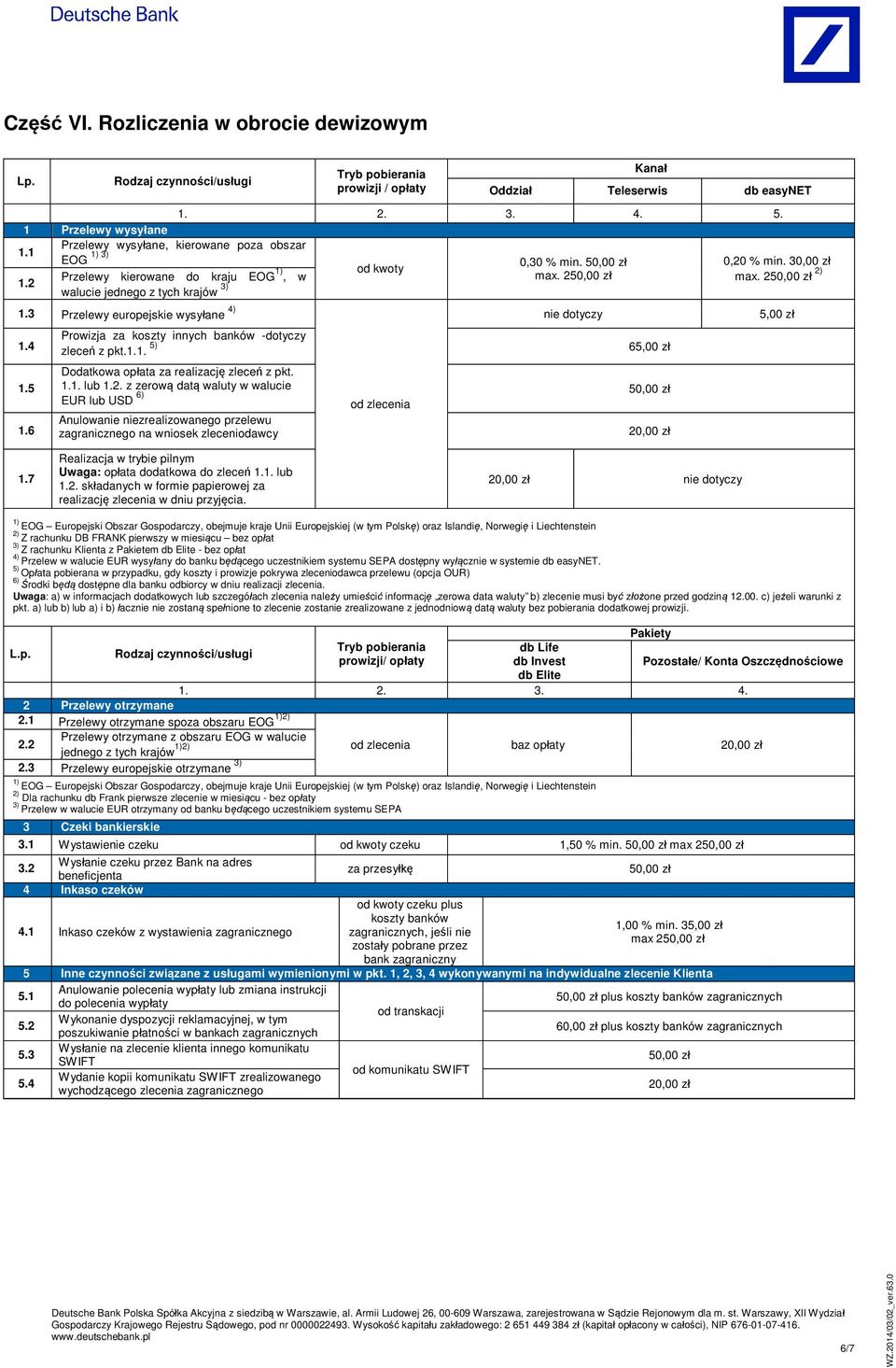 6 Prowizja za koszty innych banków -dotyczy zlece z pkt.1.1. 5) Dodatkowa op ata za realizacj zlece z pkt. 1.1. lub.