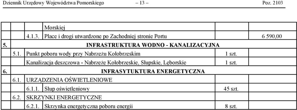 Kanalizacja deszczowa - Nabrzeże Kołobrzeskie, Słupskie, Lęborskie 1 szt. 6. INFRASYTUKTURA ENERGETYCZNA 6.1. URZĄDZENIA OŚWIETLENIOWE 6.