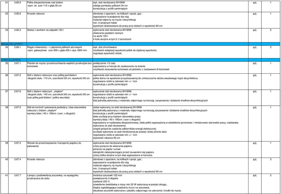 3 StelaŜ z workiem na odpadki 120 l otwieranie pedałem noŝnym na worki 120 l 4 koła skrętne w tym 2 z hamulcami MAGAZYN CZYSTY 34 3.66.1 Regał uniwersalny z pięcioma półkami aŝurowymi -wym.