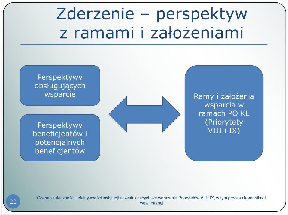 beneficjentów i potencjalnych beneficjentów Ramy i