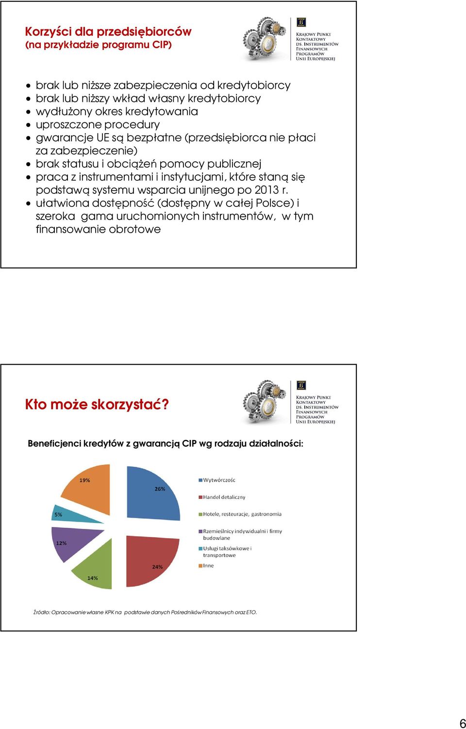 instytucjami, które staną się podstawą systemu wsparcia unijnego po 2013 r.