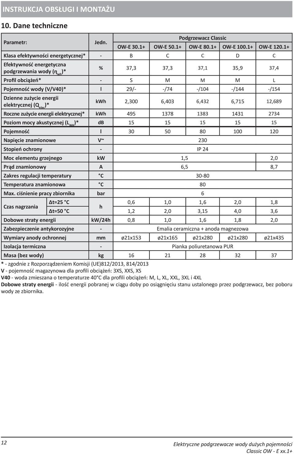 -/144 -/154 Dzienne zużycie energii elektrycznej (Q elec )* kwh 2,300 6,403 6,432 6,715 12,689 Roczne zużycie energii elektrycznej* kwh 495 1378 1383 1431 2734 Poziom mocy akustycznej (L WA )* db 15