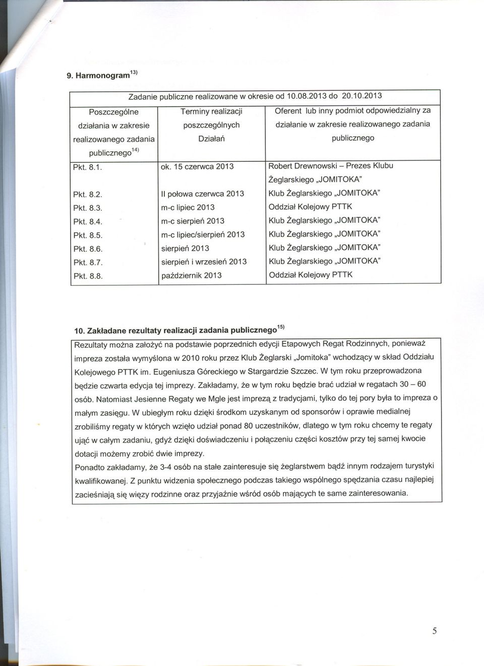 zakresie inny 2013 podmiot wrealizowanego okresie - odpowiedzialny Prezes 10.08.2013 Klubu Klub Zeglarskiego 2013 Kolejowy Zeglarskiego 2013PTTK "JOMITOKA" "JOMITOKA" zadaniaza do 20.10.2013 Poszczególne Pkt.