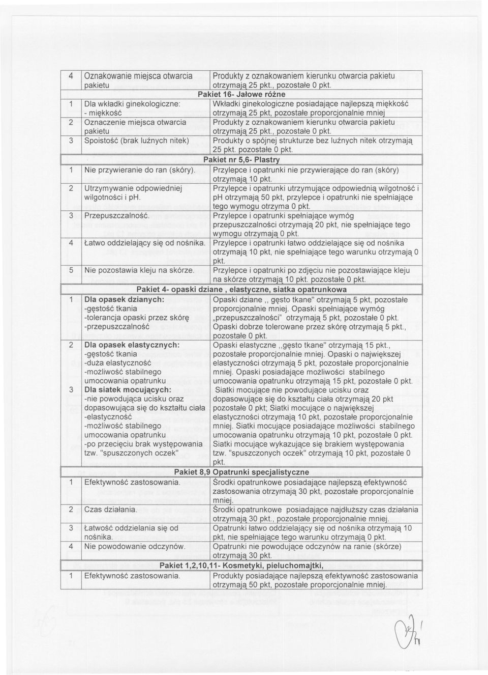 Pakiet 4- o 1 I Dla opasek dzianych: -gestosc tkania -tolerancja opaski przez skóre -przepuszczalnosc 2 I Dla opasek elastycznych: -gestosc tkania -duza elastycznosc -mozliwosc stabilnego umocowania