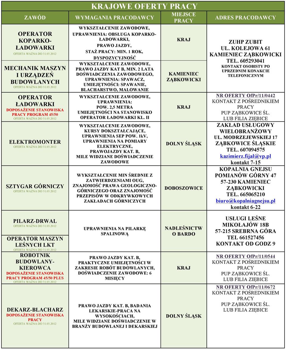 2 LATA DOŚWIADCZENIA ZAWODOWEGO, UPRAWNIENIA: SPAWACZ, UMIEJĘTNOŚCI: SPAWANIE, BLACHARSTWO, MALOWANIE UPRAWNIENIA: POW. 2,5 METRA UMIEJĘTNOŚCI NA STANOWISKO ŁADOWARKI KL.