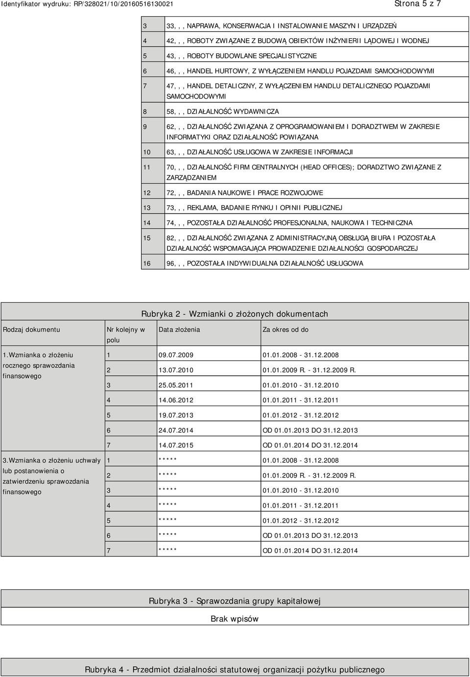 OPROGRAMOWAM I DORADZTWEM W ZAKRESIE INFORMATYKI ORAZ DZIAŁALNOŚĆ POWIĄZANA 10 63,,, DZIAŁALNOŚĆ USŁUGOWA W ZAKRESIE INFORMACJI 11 70,,, DZIAŁALNOŚĆ FIRM CENTRALNYCH (HEAD OFFICES); DORADZTWO