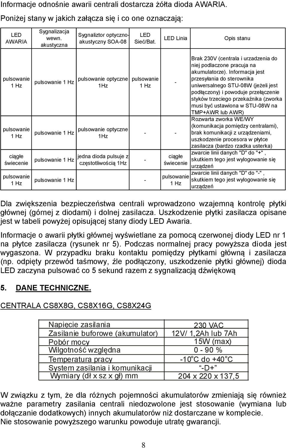LED Linia Opis stanu pulsowanie Hz pulsowanie Hz ciągłe świecenie pulsowanie Hz pulsowanie Hz pulsowanie Hz pulsowanie Hz pulsowanie optyczne Hz pulsowanie optyczne Hz jedna dioda pulsuje z