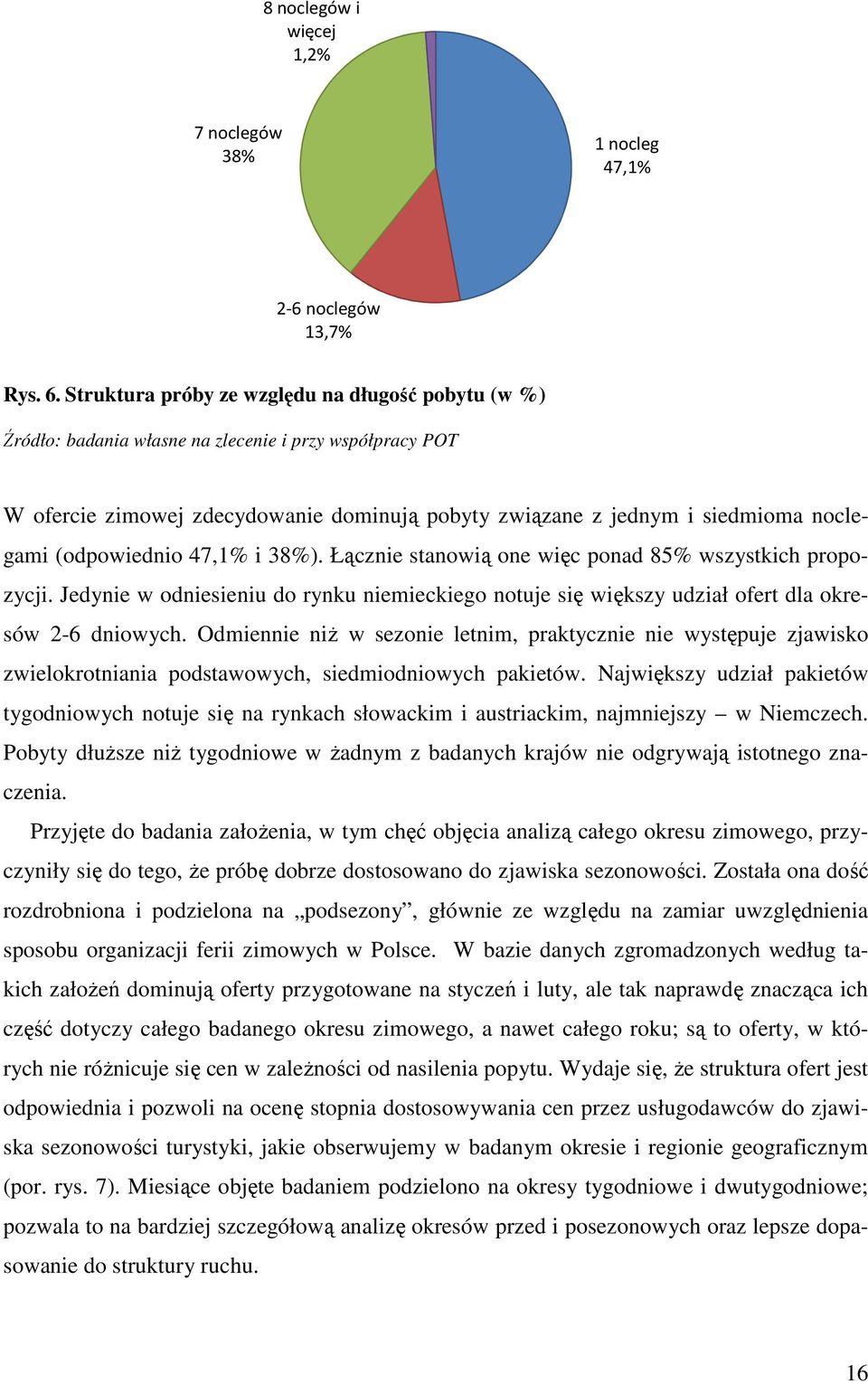 (odpowiednio 47,1% i 38%). Łącznie stanowią one więc ponad 85% wszystkich propozycji. Jedynie w odniesieniu do rynku niemieckiego notuje się większy udział ofert dla okresów 2-6 dniowych.