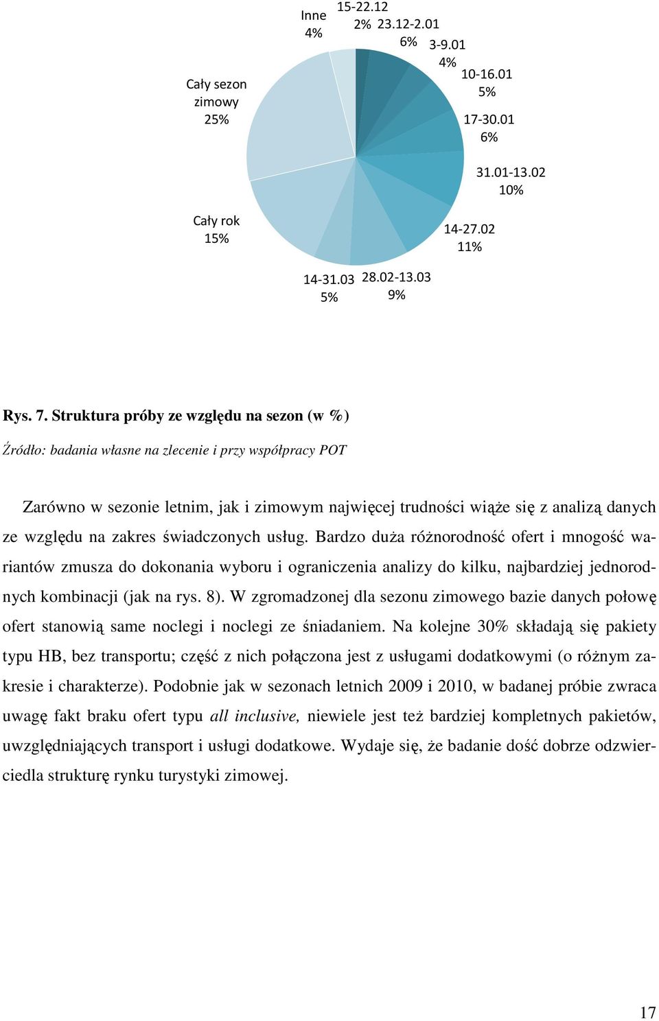 zakres świadczonych usług. Bardzo duża różnorodność ofert i mnogość wariantów zmusza do dokonania wyboru i ograniczenia analizy do kilku, najbardziej jednorodnych kombinacji (jak na rys. 8).