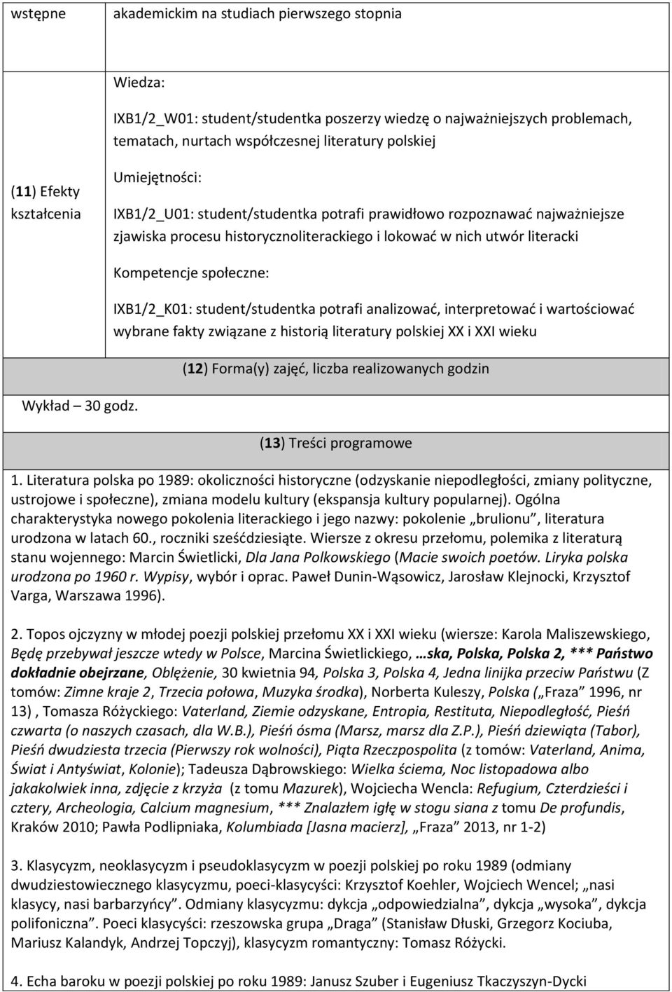 Kompetencje społeczne: IXB1/2_K01: student/studentka potrafi analizować, wybrane fakty związane z historią literatury polskiej XX i XXI wieku (12) Forma(y) zajęć, liczba realizowanych godzin (13)