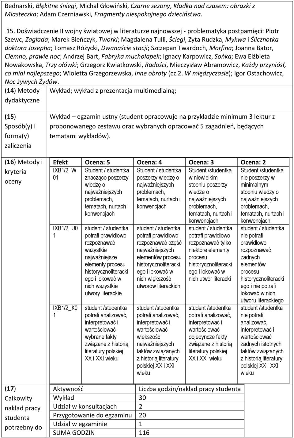 Josepha; Tomasz Różycki, Dwanaście stacji; Szczepan Twardoch, Morfina; Joanna Bator, Ciemno, prawie noc; Andrzej Bart, Fabryka muchołapek; Ignacy Karpowicz, Sońka; Ewa Elżbieta Nowakowska, Trzy