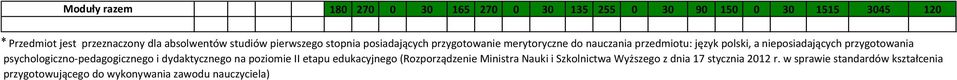 przygotowania psychologiczno-pedagogicznego i dydaktycznego na poziomie II etapu edukacyjnego (Rozporządzenie Ministra Nauki