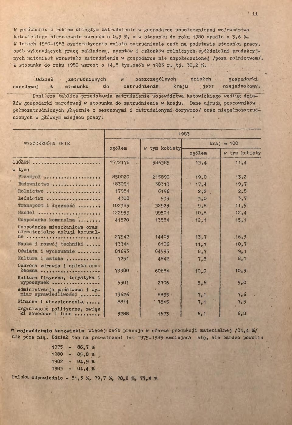 w gospodarce ne uspołecznonej /poza rolnctwem/. W stosunku do roku 1980 wzrost o 14,8 tys.osób w 1983 r. tj. 30,2?6. Udzał zatrudnonych w poszczególnych dzląłch.