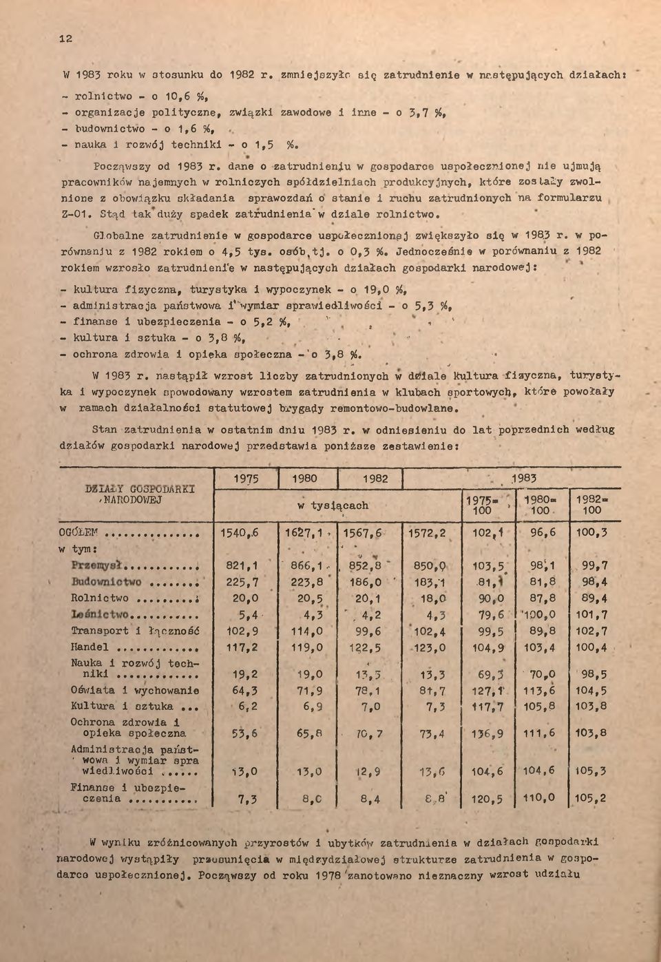 Począwszy od 1983 r.
