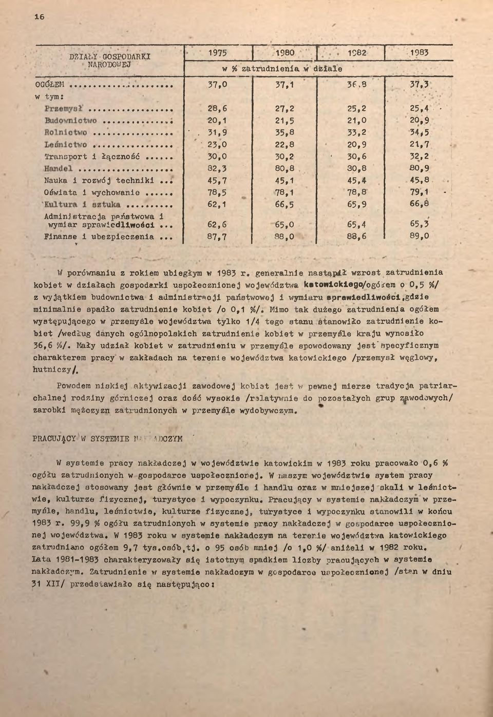 .. 78,5 78,1 78,8 79,1-62,1 66,5 65,9 66,8 Admnstracja państwowa 1 wymar sprawedlwośc... 62,6 65,0 65,4 65,3 Fnanse ubezpeczena... * 87,7 88,0 88,6 89,0 W porównanu z rokem ubegłym w 1983 r.