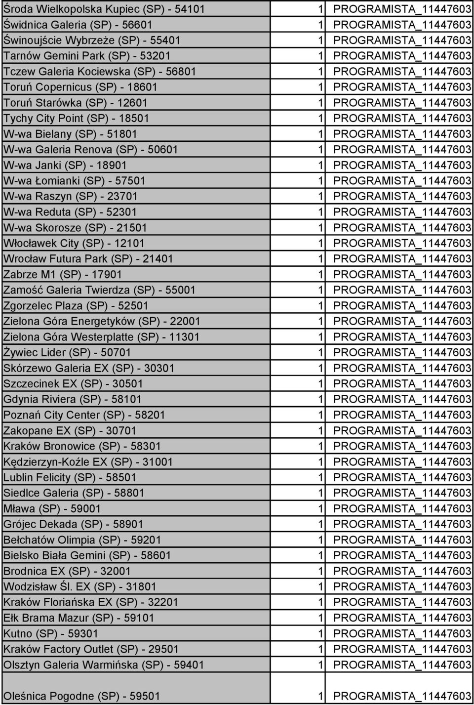 W-wa Reduta (SP) - 52301 W-wa Skorosze (SP) - 21501 Włocławek City (SP) - 12101 Wrocław Futura Park (SP) - 21401 Zabrze M1 (SP) - 17901 Zamość Galeria Twierdza (SP) - 55001 Zgorzelec Plaza (SP) -