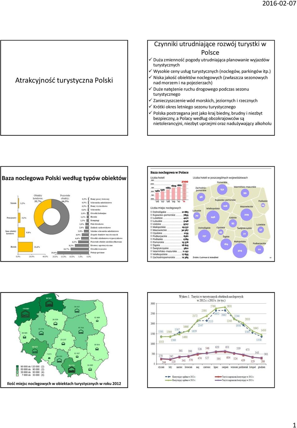 ) Niska jakość obiektów noclegowych (zwłaszcza sezonowych nad morzem i na pojezierzach) Duże natężenie ruchu drogowego podczas sezonu turystycznego Zanieczyszczenie wód morskich,