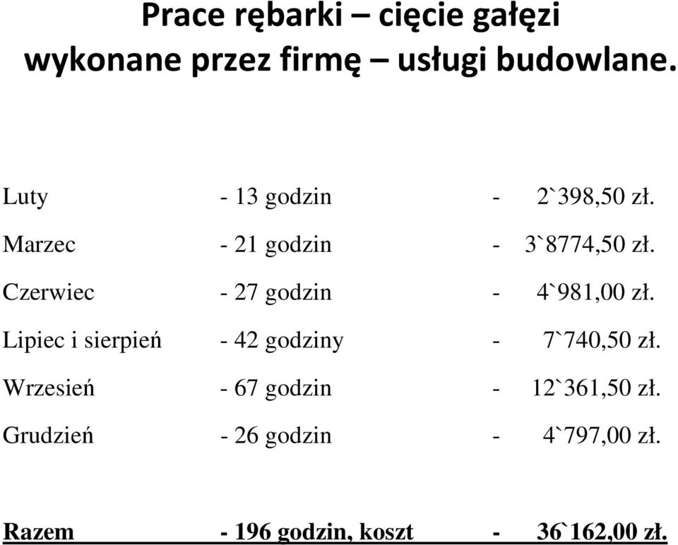 Czerwiec - 27 godzin - 4`981,00 zł. Lipiec i sierpień - 42 godziny - 7`740,50 zł.