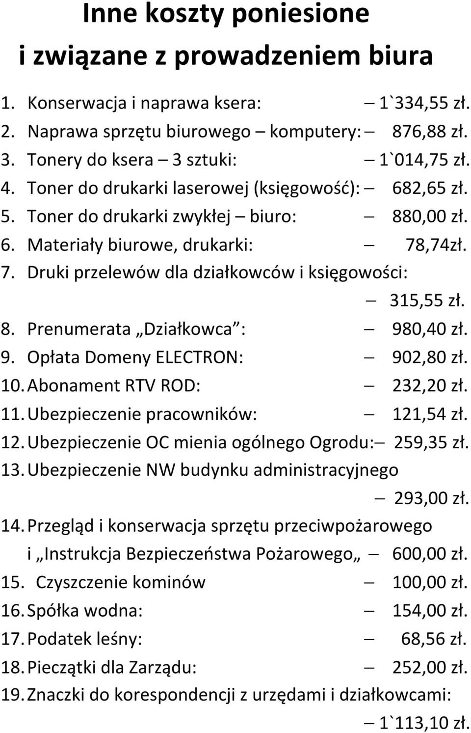 8. Prenumerata Działkowca : 980,40 zł. 9. Opłata Domeny ELECTRON: 902,80 zł. 10. Abonament RTV ROD: 232,20 zł. 11. Ubezpieczenie pracowników: 121,54 zł. 12. Ubezpieczenie OC mienia ogólnego Ogrodu: 259,35 zł.