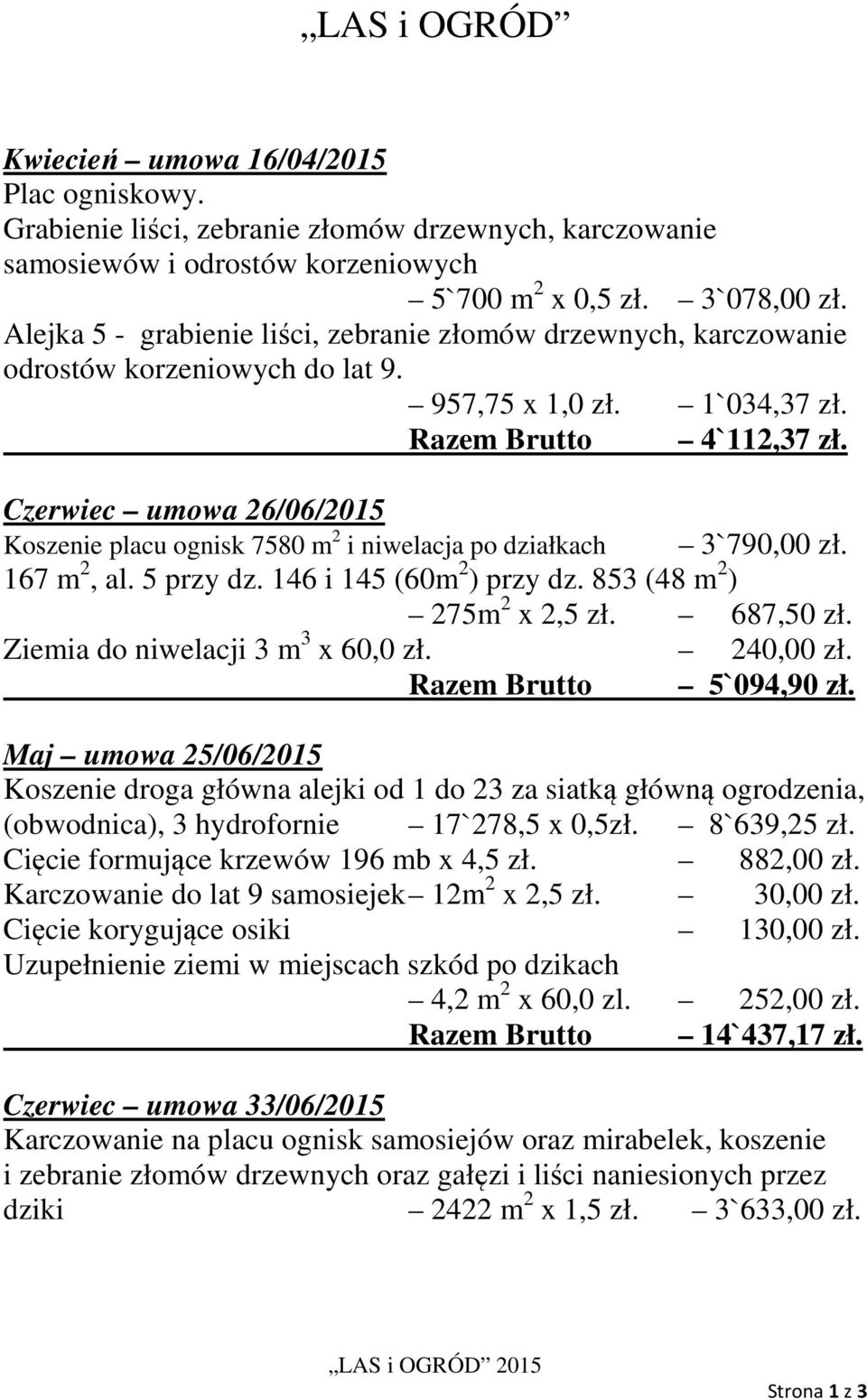 Czerwiec umowa 26/06/2015 Koszenie placu ognisk 7580 m 2 i niwelacja po działkach 3`790,00 zł. 167 m 2, al. 5 przy dz. 146 i 145 (60m 2 ) przy dz. 853 (48 m 2 ) 275m 2 x 2,5 zł. 687,50 zł.