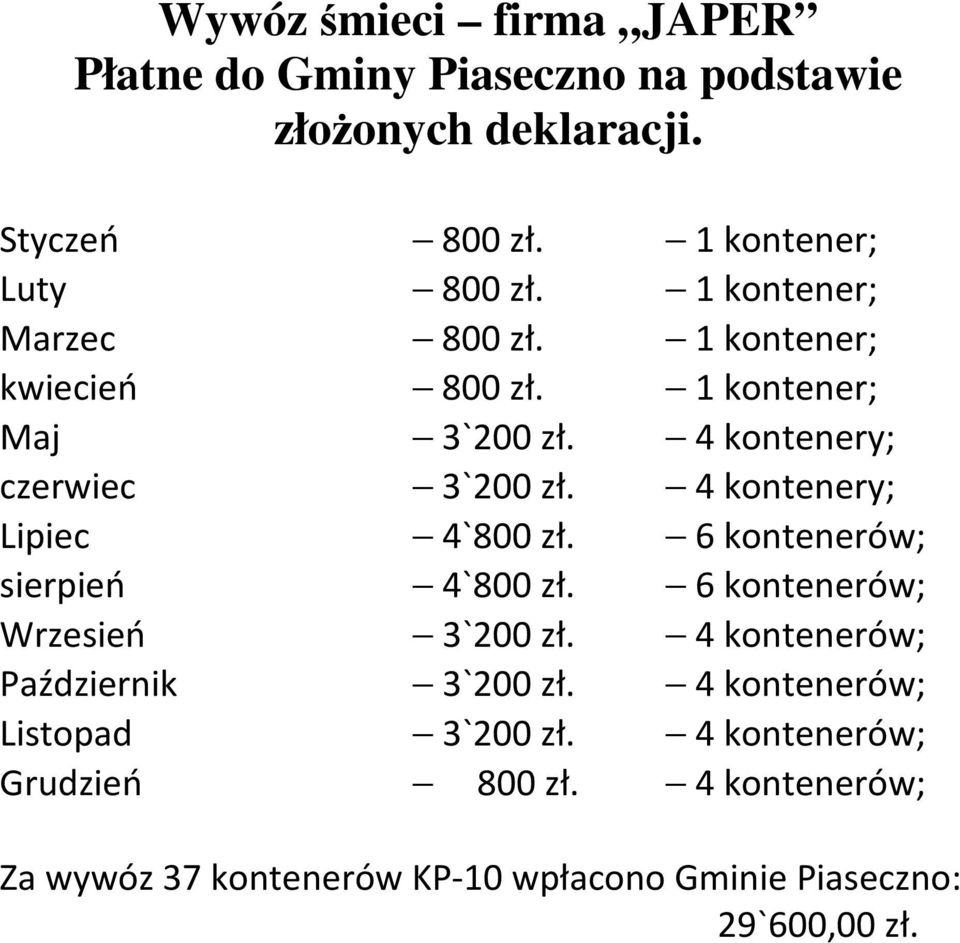 4 kontenery; Lipiec 4`800 zł. 6 kontenerów; sierpień 4`800 zł. 6 kontenerów; Wrzesień 3`200 zł.