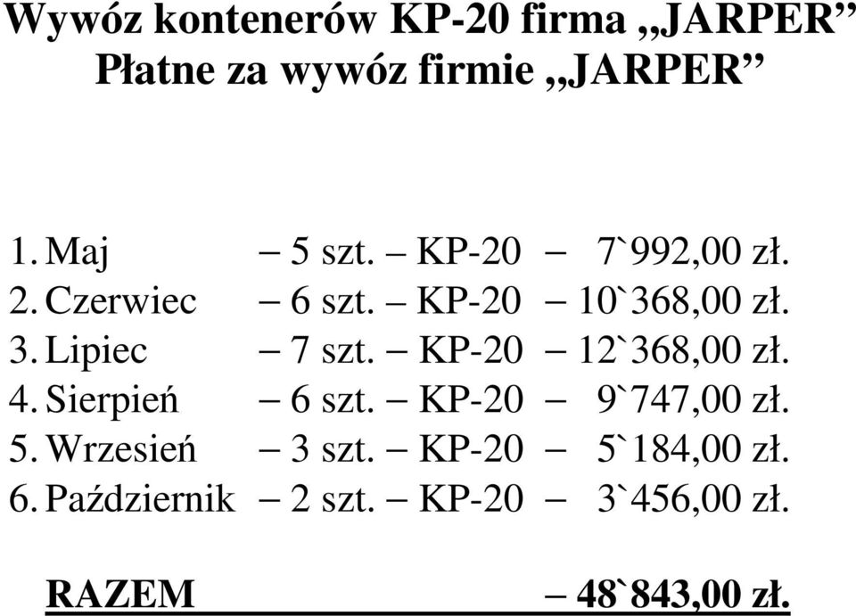 Lipiec 7 szt. KP-20 12`368,00 zł. 4. Sierpień 6 szt. KP-20 9`747,00 zł. 5.