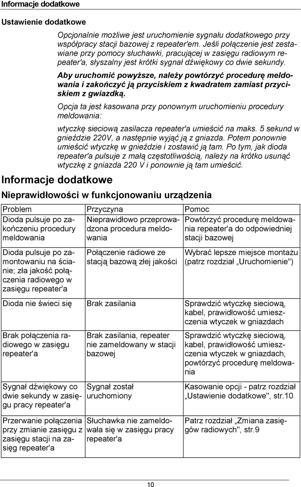 Aby uruchomi powysze, naley powtórzy procedur meldowania i zakoczy j przyciskiem z kwadratem zamiast przyciskiem z gwiazdk.