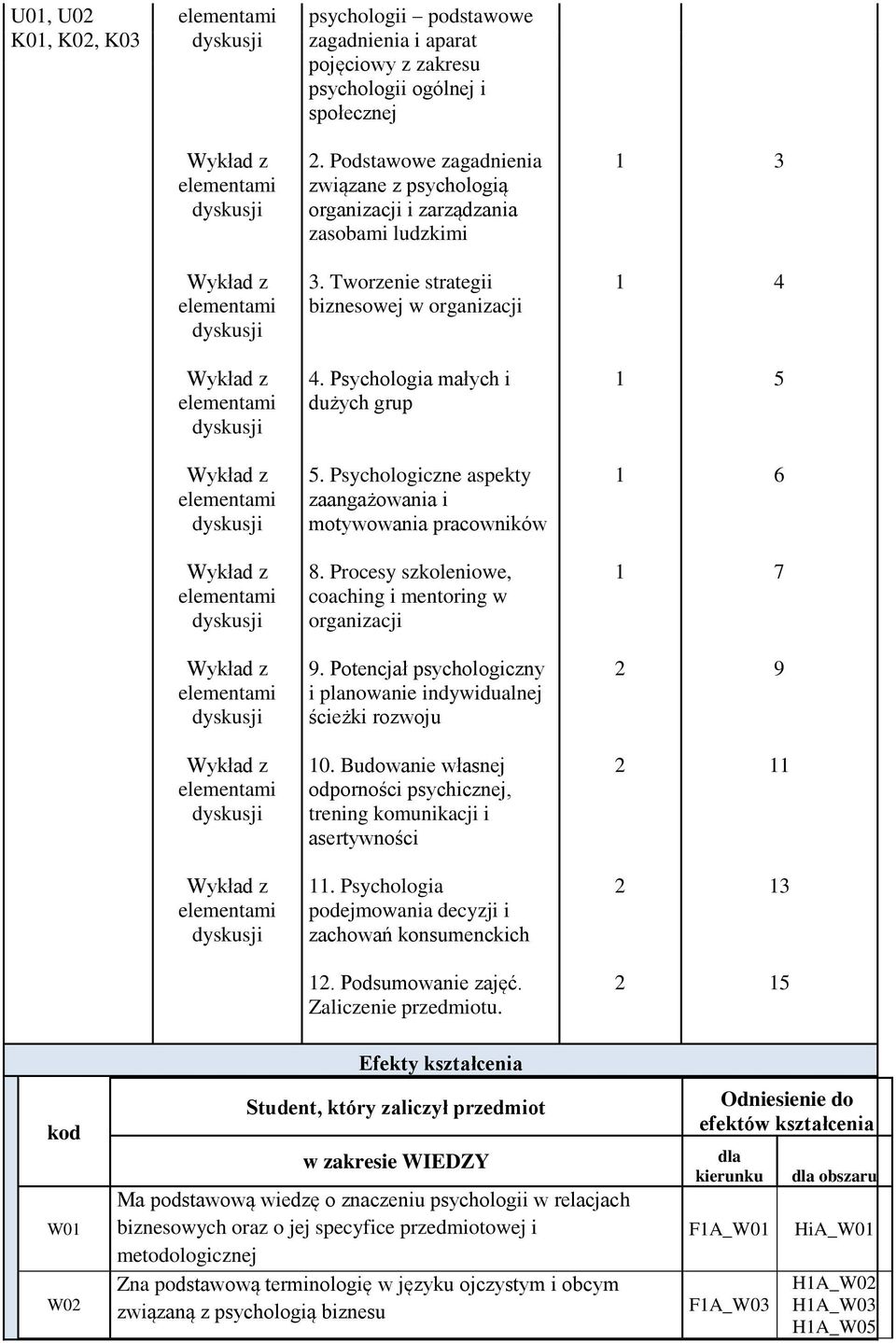 Psychologiczne aspekty zaangażowania i motywowania pracowników 6 8. Procesy szkoleniowe, coaching i mentoring w organizacji 7 9.